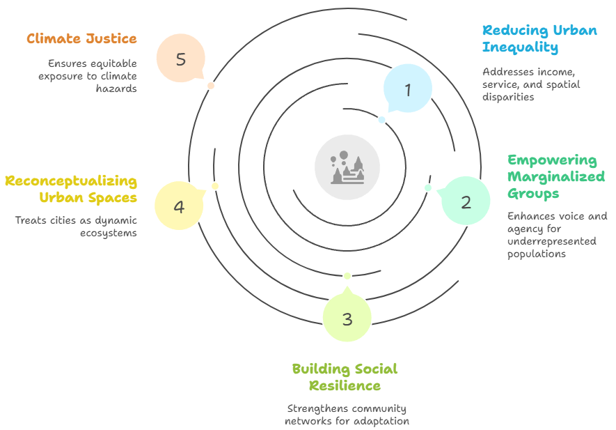 Sociological Implications