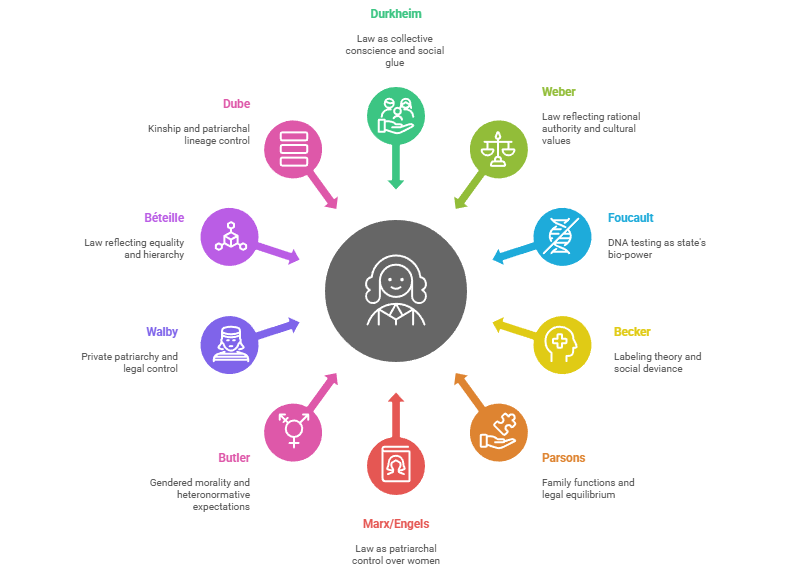 Thinkers’ Perspectives
