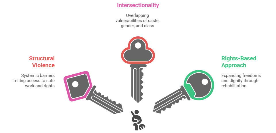 Sociological Perspective