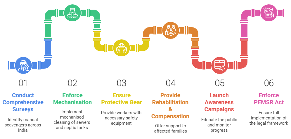 Legal Framework and Supreme Court Directives