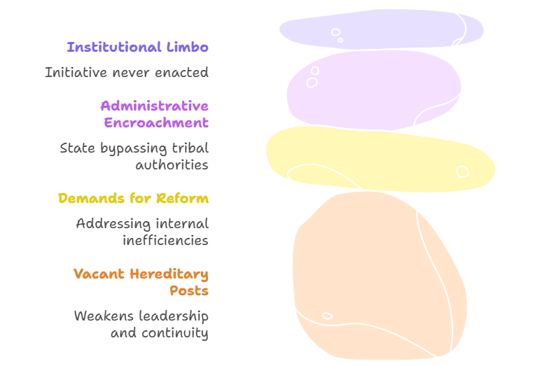 The Present Protest: Crisis of Legitimacy and Tribal Assertion