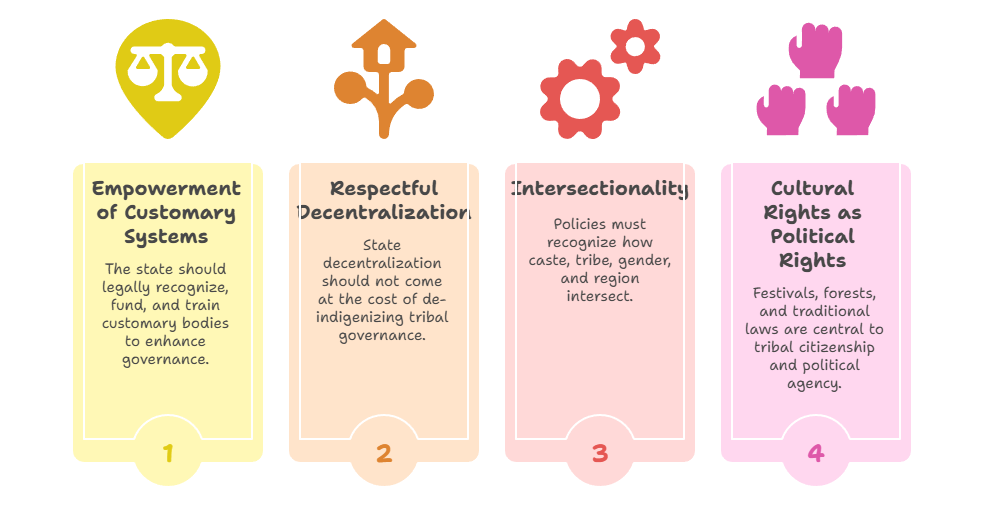 Lessons for Sociological Understanding and Policy