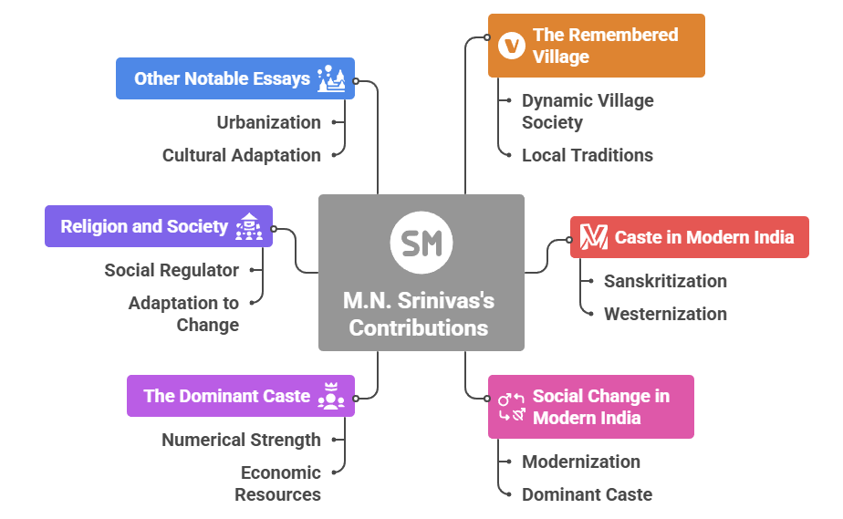 Major Works and Core Ideas