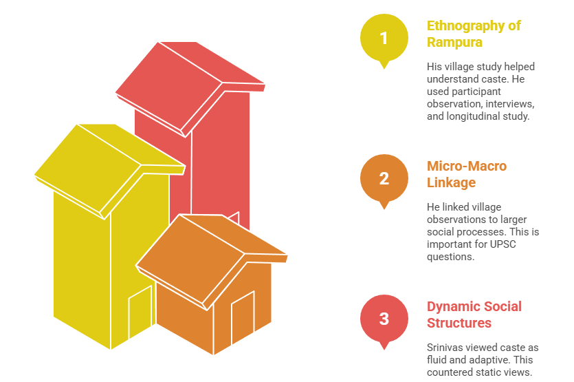 Methodological Innovations