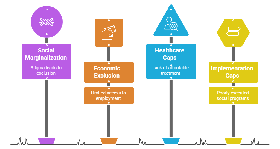 Persistent Challenges: The Lived Reality of Transgender Persons