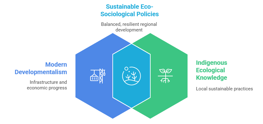 Environment and Traditional Knowledge Systems