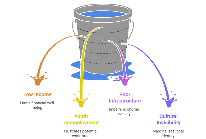 Regionalism and the Dialectic of Development
