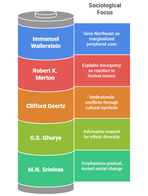 Sociological Perspectives