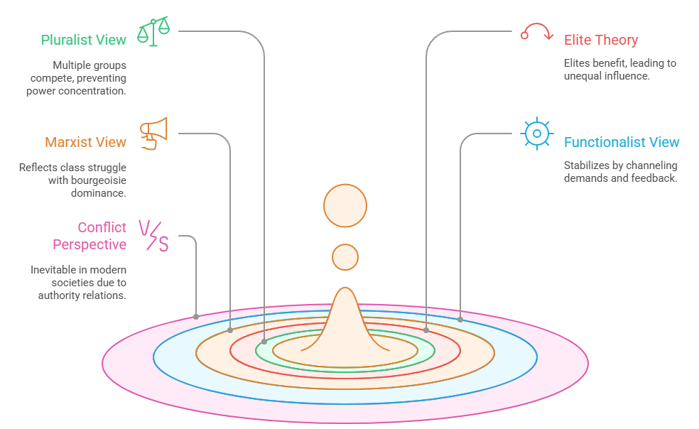 Sociological Analysis