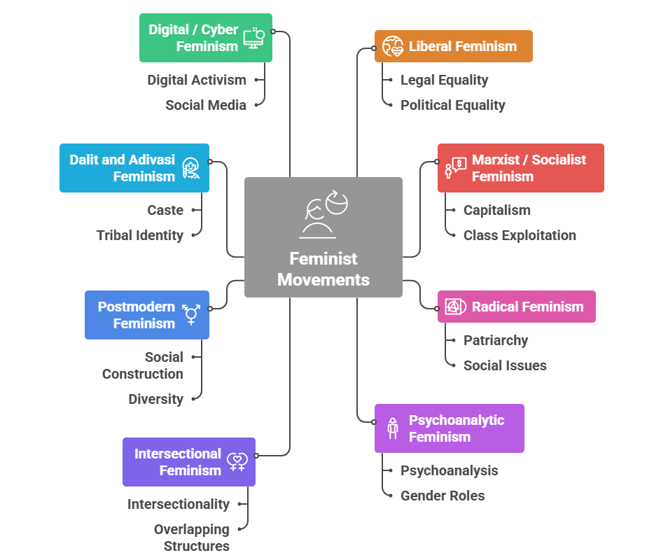 Sociological Analysis