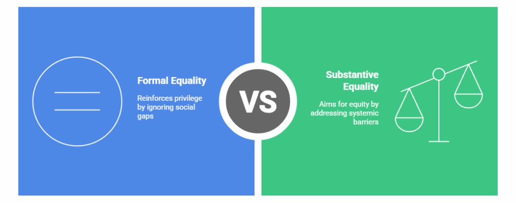 Reimagining Equality: The Sociology of Reservation beyond the 50% Cap ...