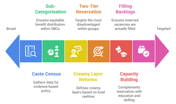 Towards a More Inclusive Model of Affirmative Action