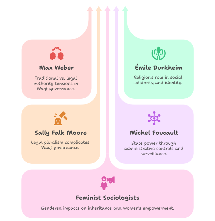 Sociological Thinkers on Religion, Law, and State Power