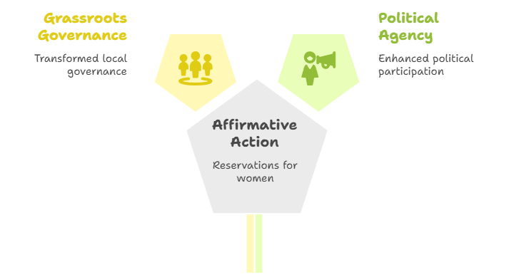 Government Initiatives and Policy Measures: Sociological Perspectives