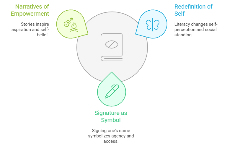 Symbolic Interactionism: Literacy, Identity, and Everyday Life