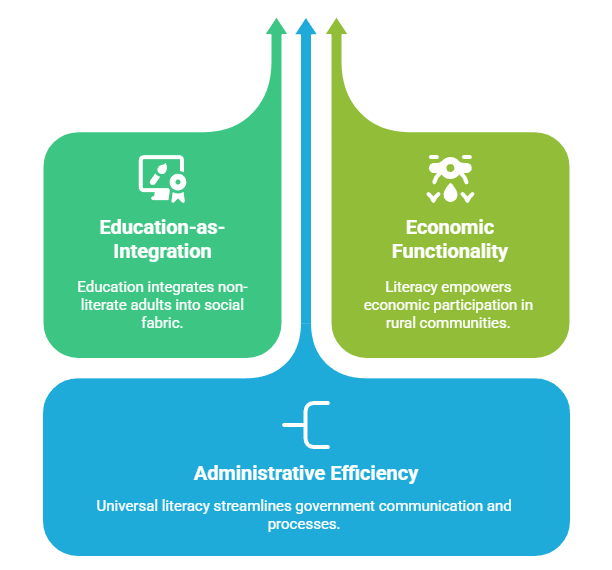 The Structural-Functional Lens: Literacy as Social Glue