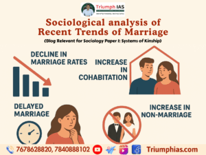Sociological analysis of Recent Trends of Marriage