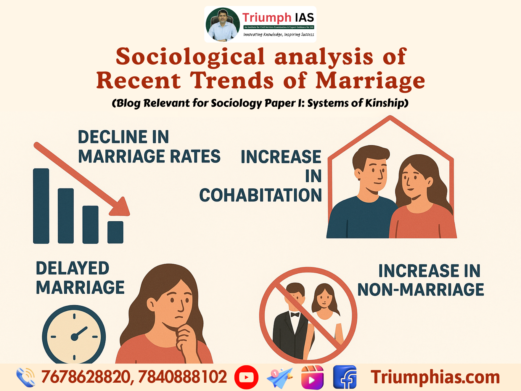 Sociological analysis of Recent Trends of Marriage