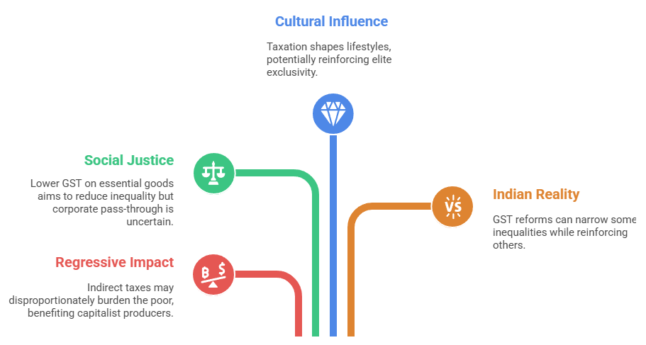 GST and Class Inequality