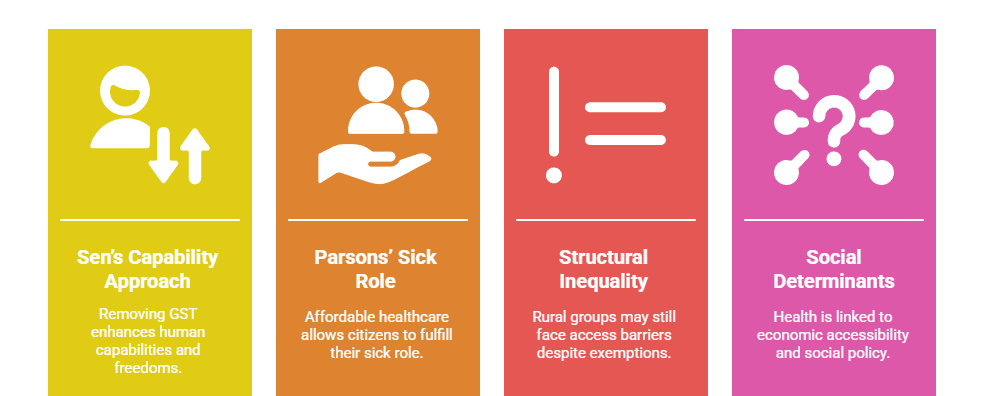 Healthcare and Social Well-being