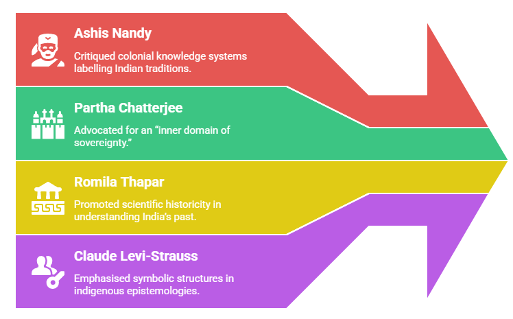 The Sociological Significance of Gyan Bharatam