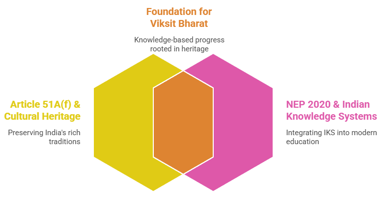 The Mission’s Alignment with National Priorities
