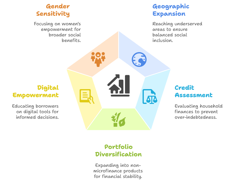 Path to Sustainable Growth