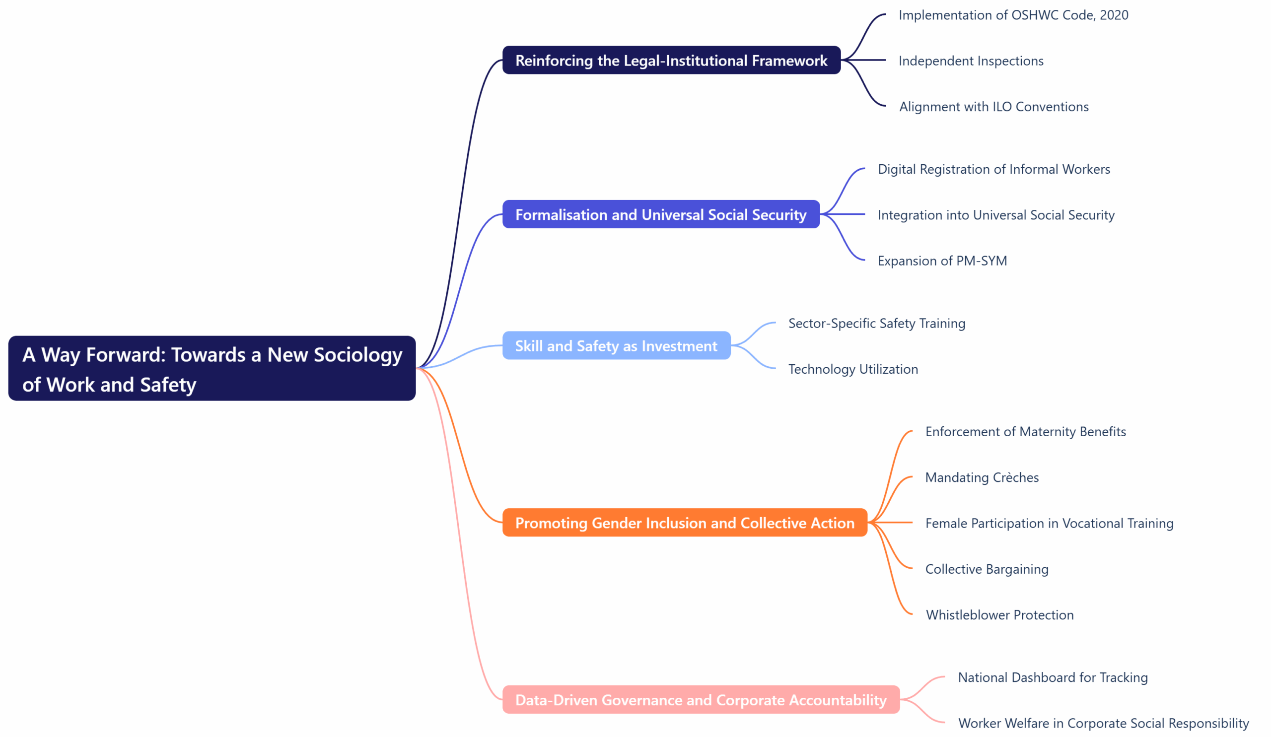 A Way Forward: Towards a New Sociology of Work and Safety