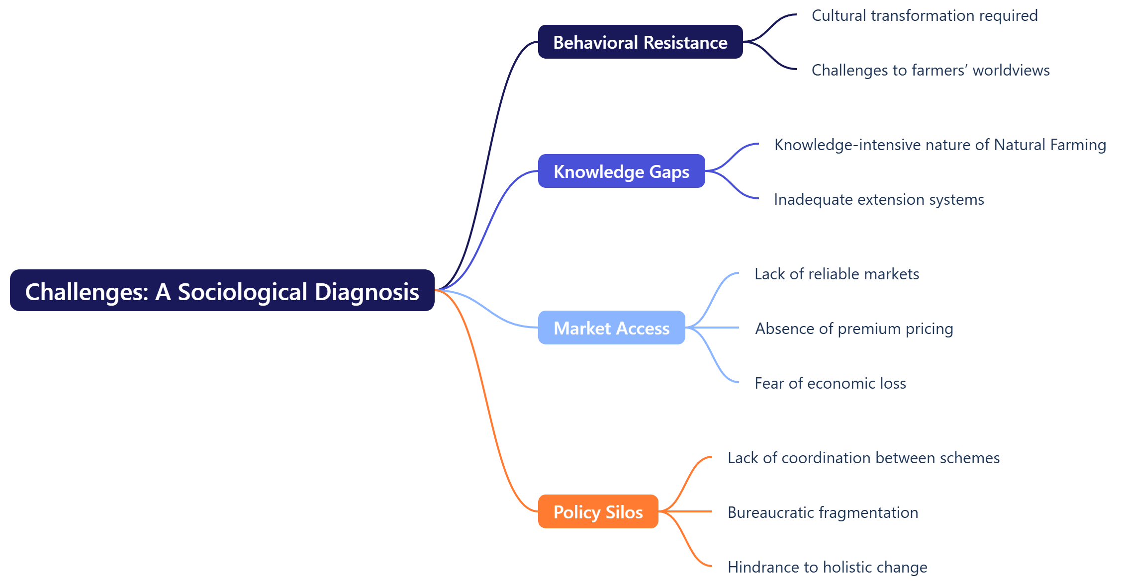 Challenges: A Sociological Diagnosis