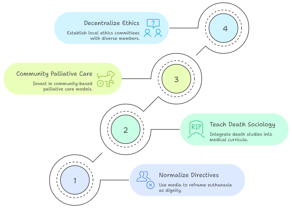 Sociological Reforms: Beyond the Legal Lens