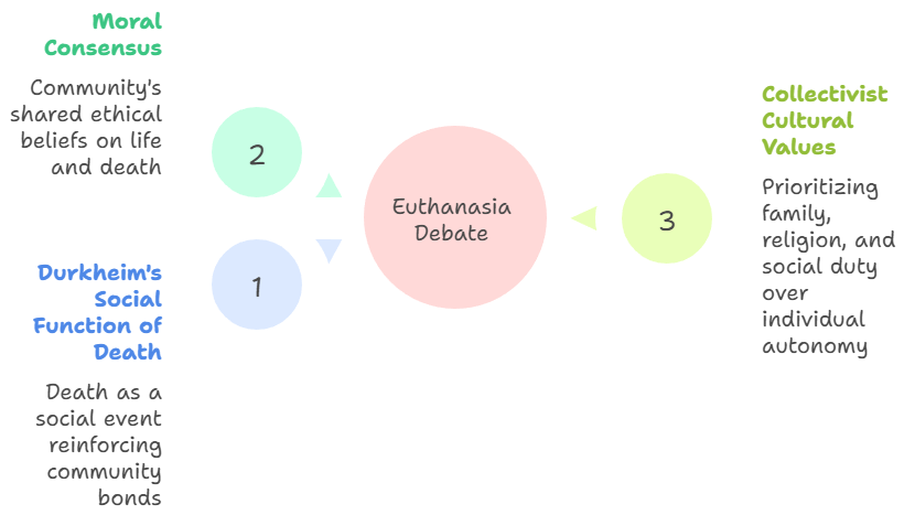 Sociology of Death: Is Dying Ever a Private Matter