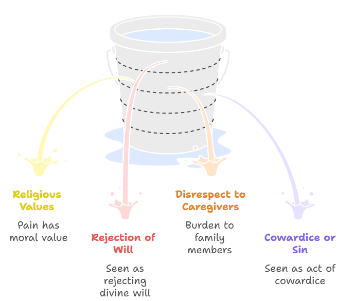 Autonomy vs. Dharma: The Indian Dissonance