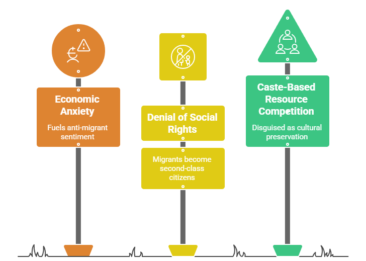 Identity, Exclusion, and Citizenship