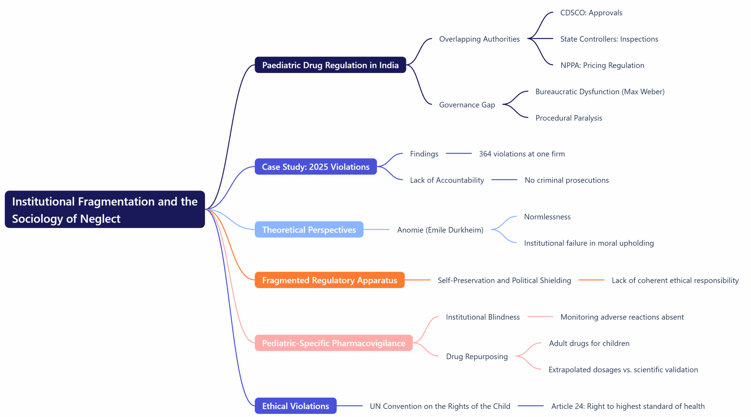 Institutional Fragmentation and the Sociology of Neglect