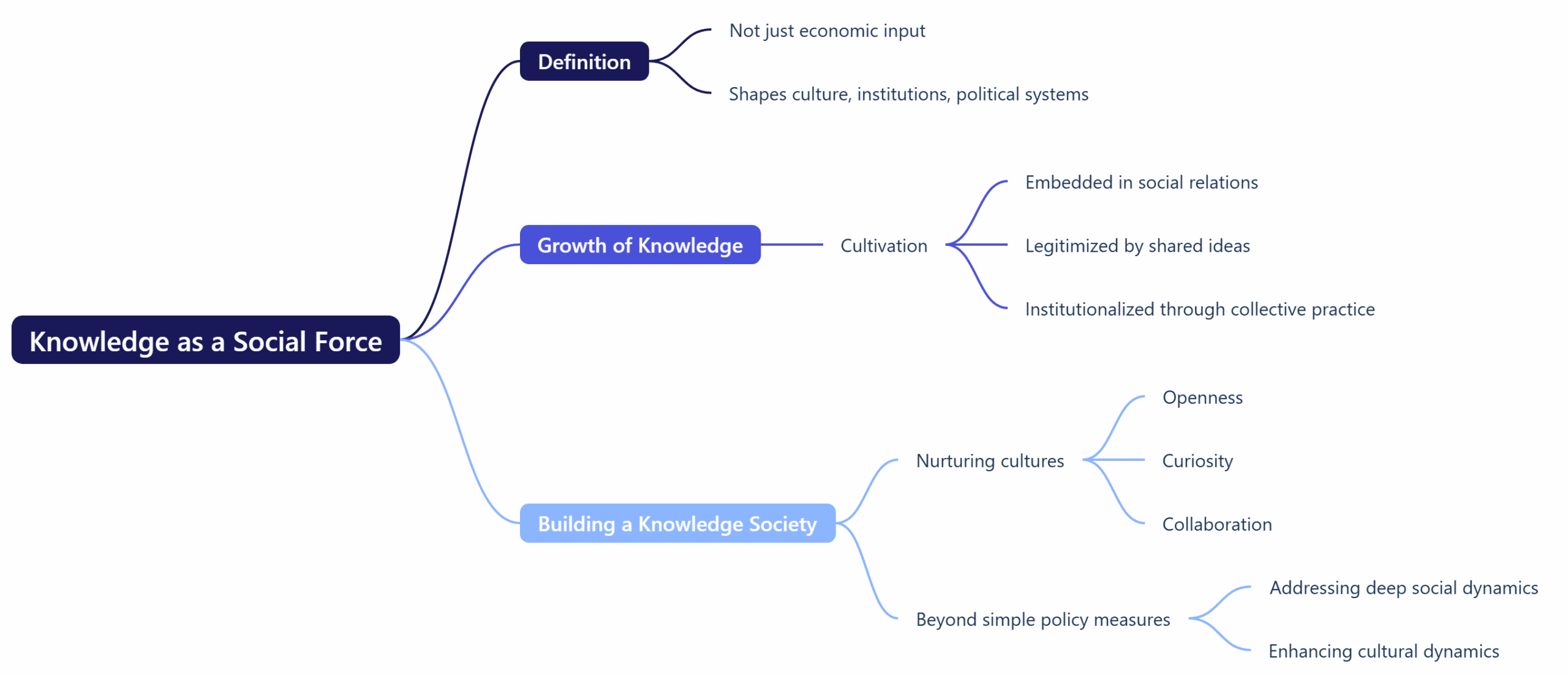 Knowledge as a Social Force