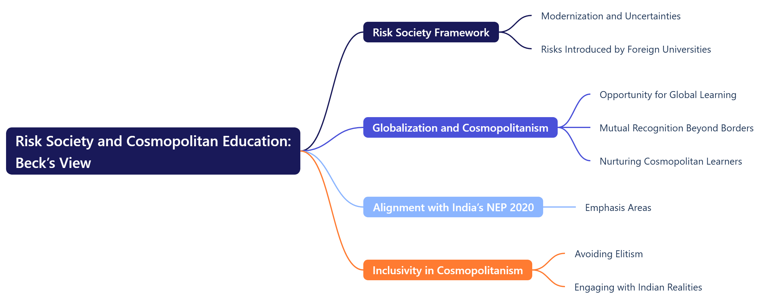 Risk Society and Cosmopolitan Education: Beck’s View