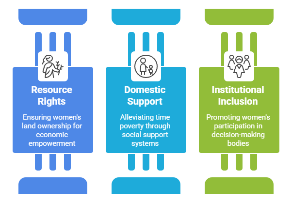 The Way Forward: Transitioning from Cultivator to Economic Agent