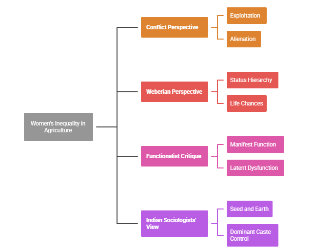 Sociological Analysis and Perspectives: Linking Theory to Reality