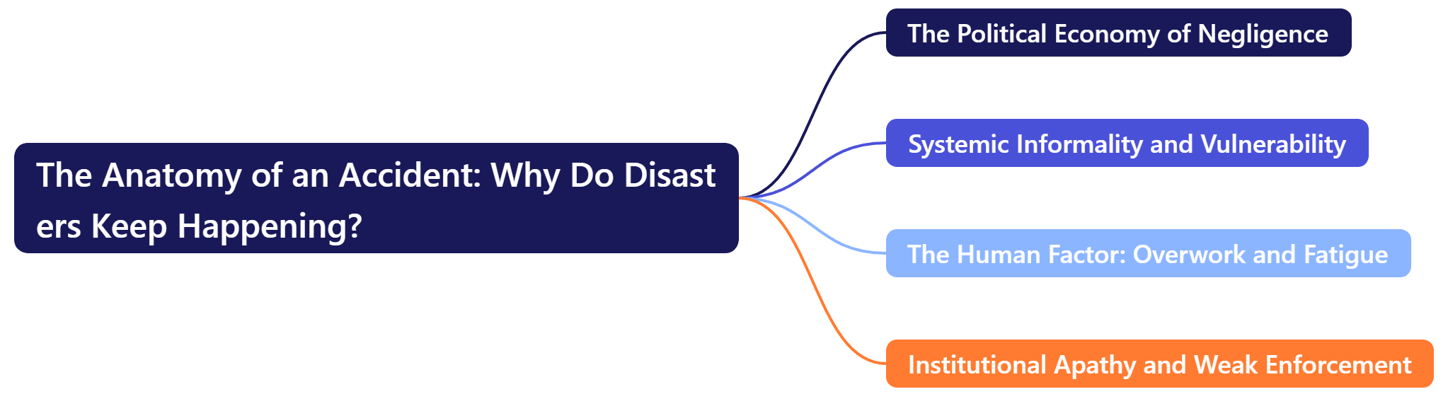 The Anatomy of an Accident: Why Do Disasters Keep Happening?
