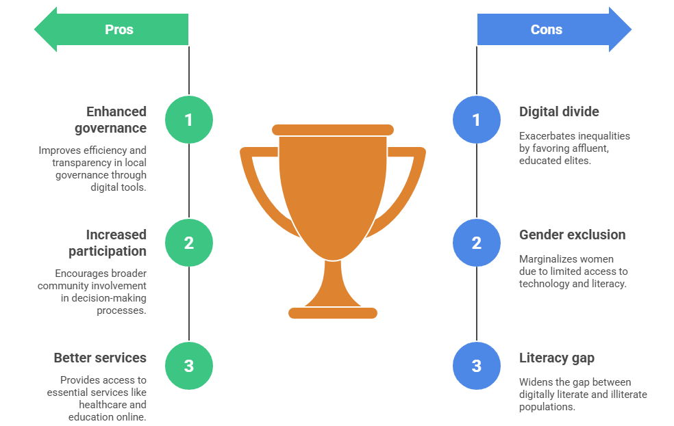 The Digital Divide: Amplifying Existing Inequalities