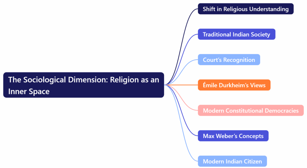 The Sociological Dimension: Religion as an Inner Space