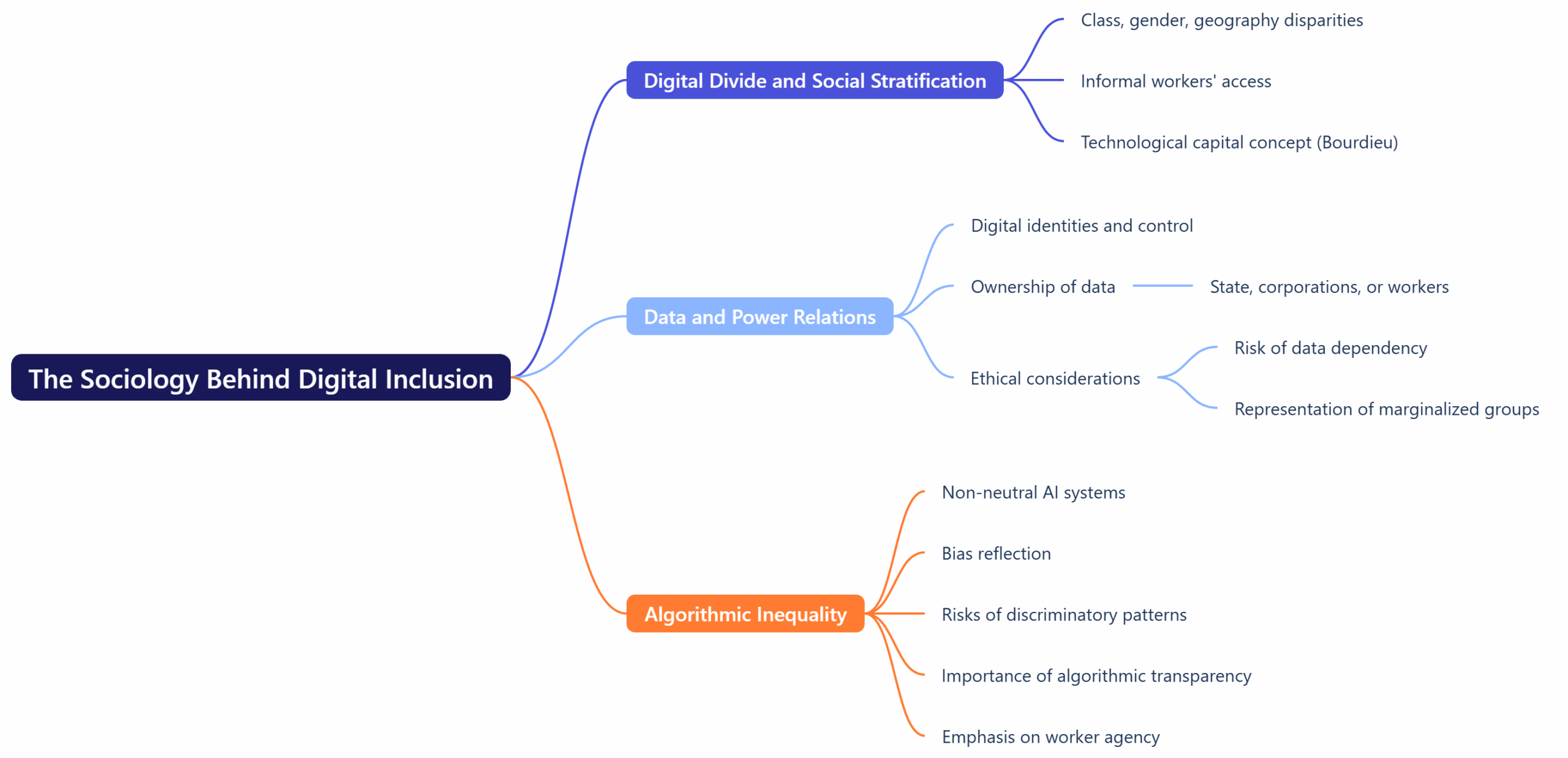 The Sociology Behind Digital Inclusion