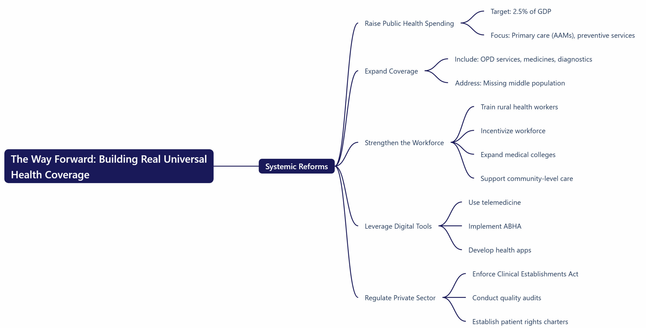 The Way Forward: Building Real Universal Health Coverage