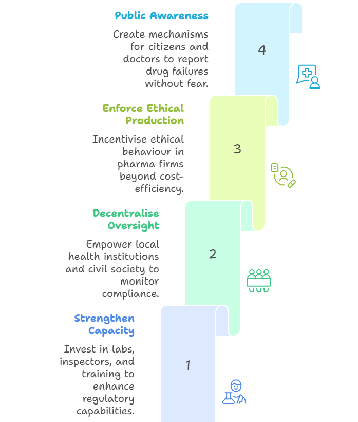 Pharmaceutical Safety and the State: A Sociological Lens on Schedule M Reforms