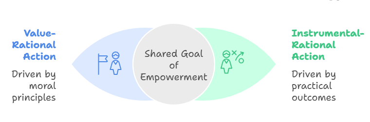 Weber: Social Action, Authority, and the Power of Symbolism