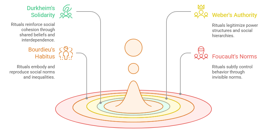 Sociological Perspectives