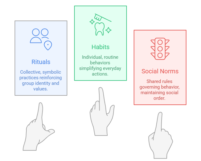 Differentiating the Concepts