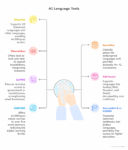 Tech-Driven Multilingual Inclusion: Bridging Language, Culture, and Digital India