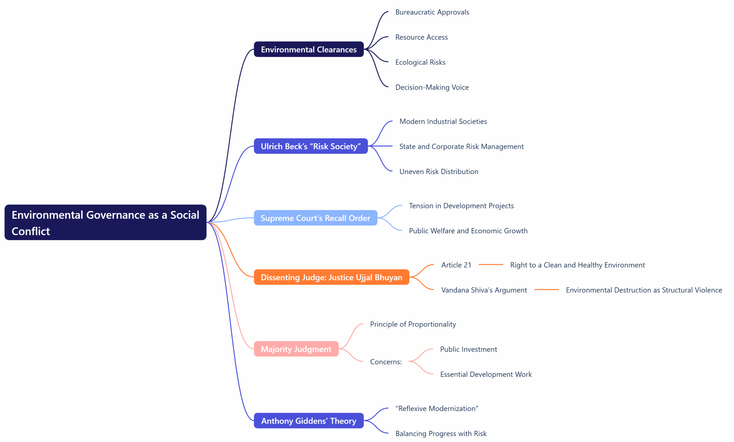 Environmental Governance as a Social Conflict