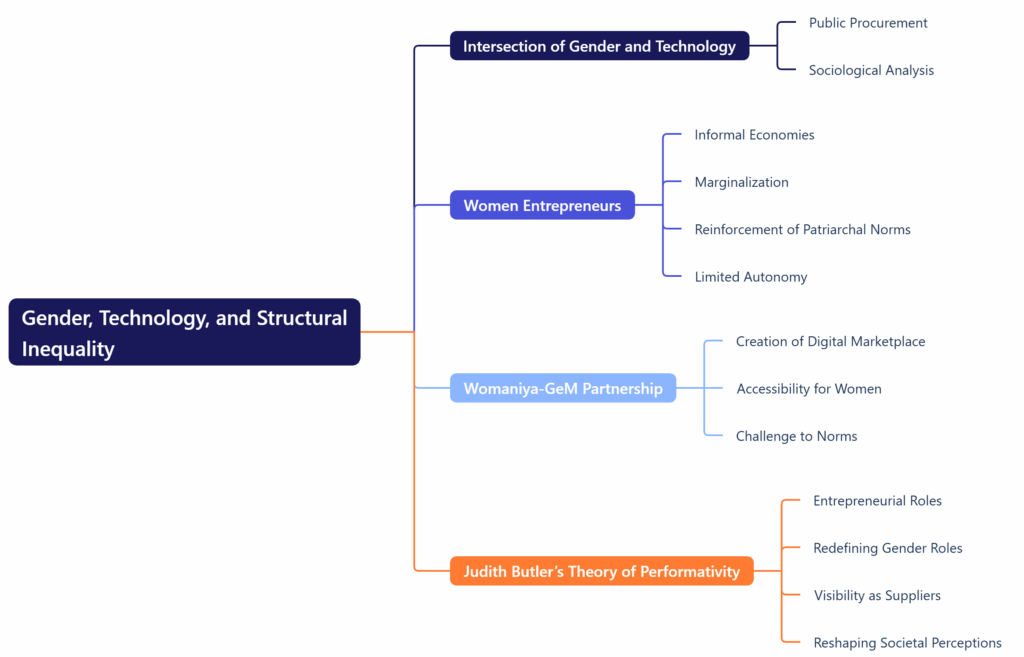 Gender, Technology, and Structural Inequality
